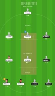BIH vs RJS Dream11 team